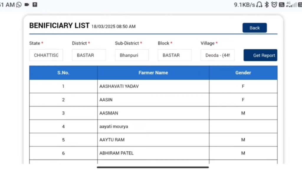 pmkisan beneficiary list