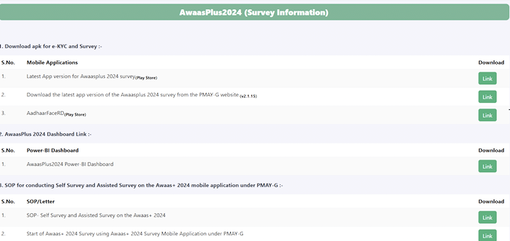 PM Awas Yojana Gramin List