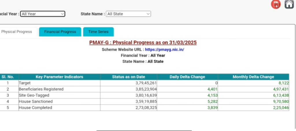 PM Awas Yojana New Update