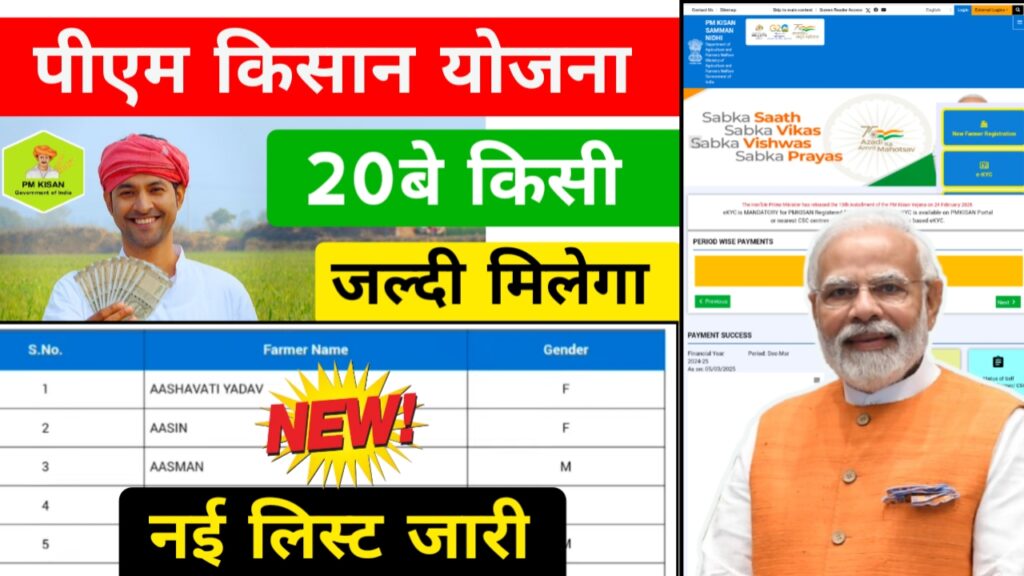 PM Kisan 20th Instalment Date 2025: पीएम किसान 20 किस्त कब ट्रांसफर होगा बैंक अकाउंट में