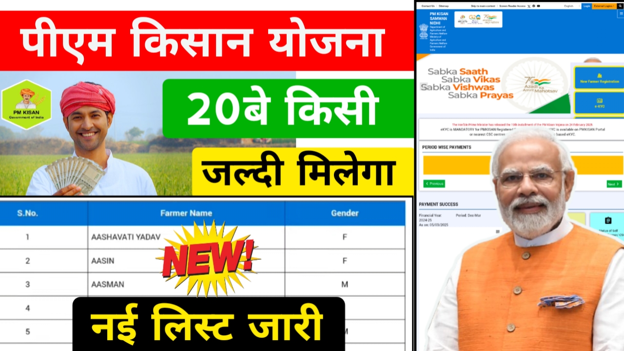PM Kisan 20th Instalment Date 2025: पीएम किसान 20 किस्त कब ट्रांसफर होगा बैंक अकाउंट में